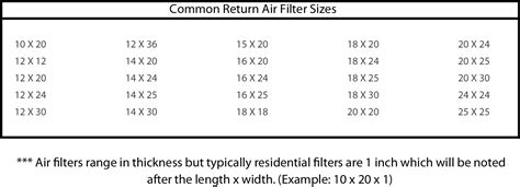 does o'reilly change air filters|air conditioner filter size chart.